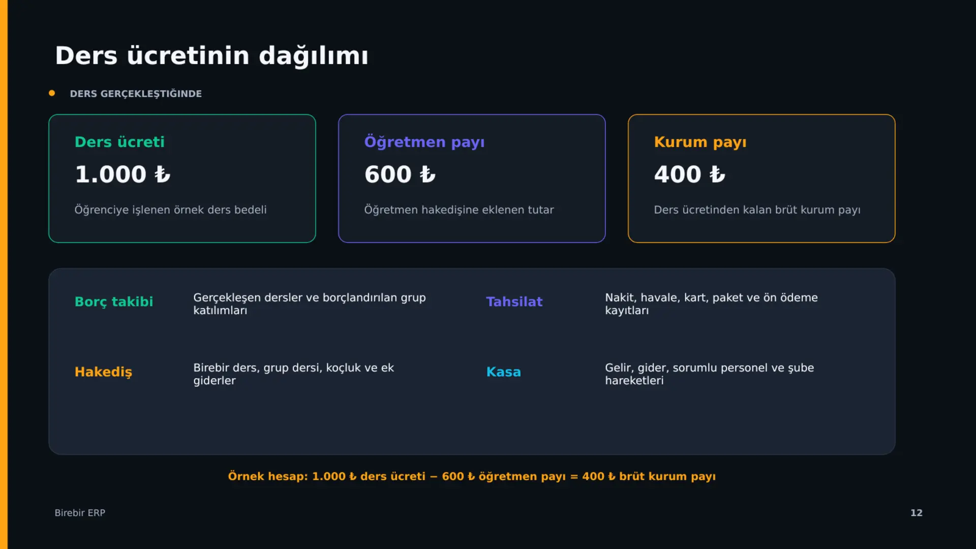 Edu Öğrenci İşleri ve Eğitim Kurumu Yönetim Programı